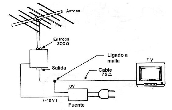 Figura 4 - Modo de instalar el reforzador.
