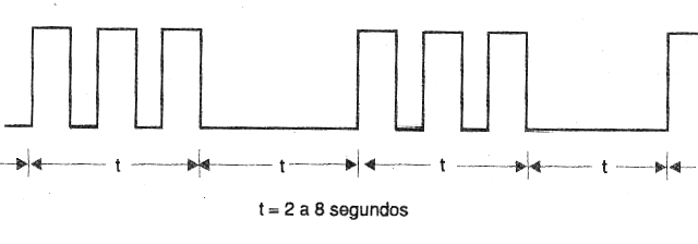 Figura 1 - Patrón de la señal generada.

