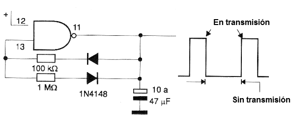 Figura 4 - Programación de la intermitencia de las transmisiones.
