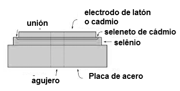 Figura 2 - Estructura del diodo de selenio
