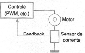 Figura 1 - Control del motor por sensor de corriente.
