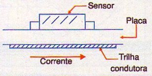 Figura 9 - Corriente de medida en un tablero de circuito impreso.
