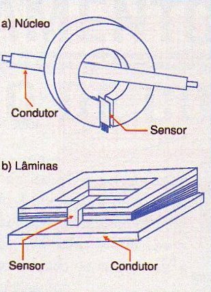 Figura 10 – Uso de láminas y núcleos.

