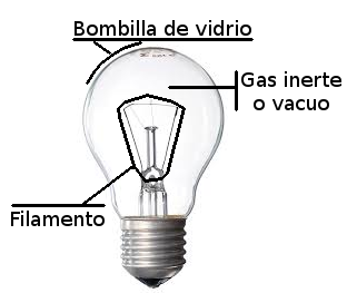 Figura 1 - Estructura de una lampara incandescente común.
