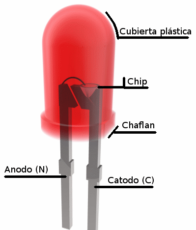Figura 5 - Estructura interna de un LED.
