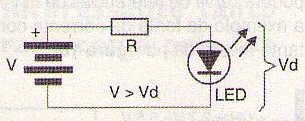 Figura 13 – Los LEDs deben utilizarse siempre con resistores limitantes de corriente.
