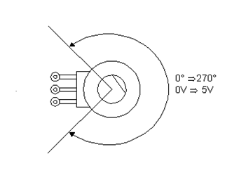 Figura 11 - Rango de giros de un potenciómetro común
