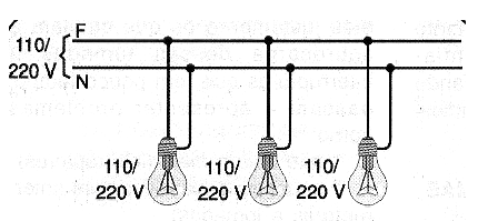    Figura 2 - Lámparas comunes en la instalación eléctrica
