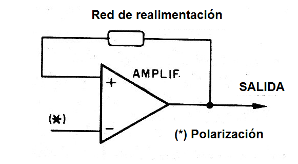 Figura 2 - Realimentación para tener un oscilador
