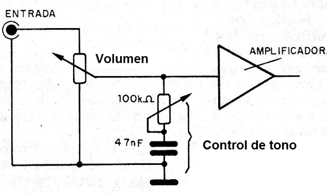 Figura 4 - Control simple de tono
