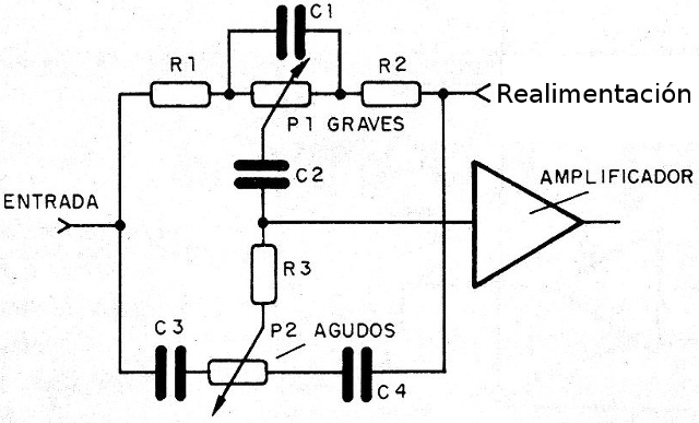 Figura 5 - Control de tono Baxandall
