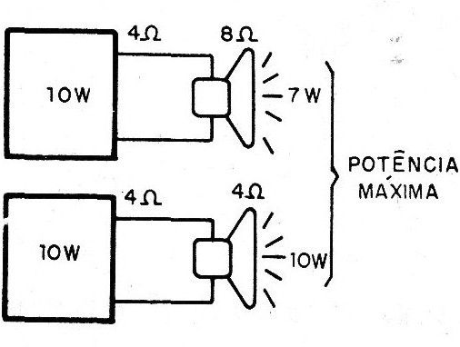 Fig. 10 - Dos especificaciones de potencia para el mismo amplificador.
