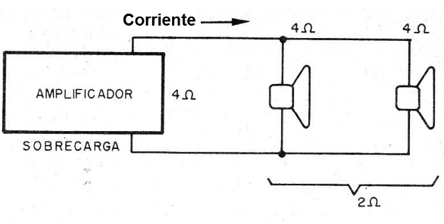 Figura 11 - La potencia también depende de la impedancia de los altavoces
