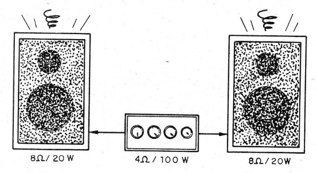 Figura 12 - Sobrecargar la salida de un amplificador
