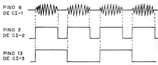   Figura 1 - Señales del circuito
