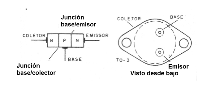 Figura 1 - La estructura y las junciones de un transistor
