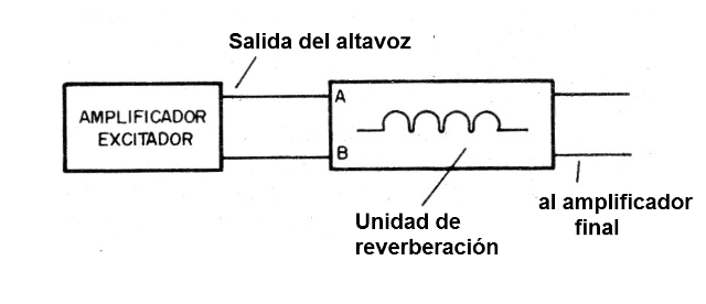    Figura 3 - Conexión a un amplificador
