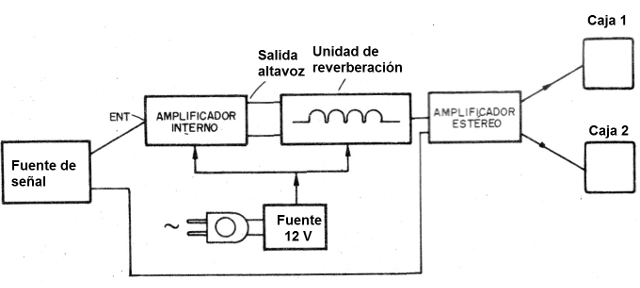    Figura 9 - Arreglo estéreo con la fuente para el amplificador conductor de pequeña potencia
