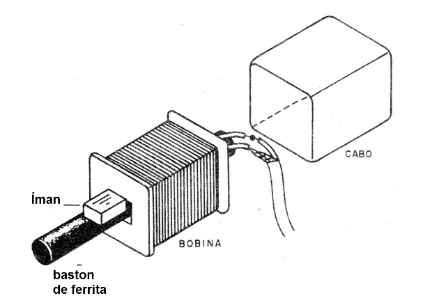    Figura 5 - El sensor

