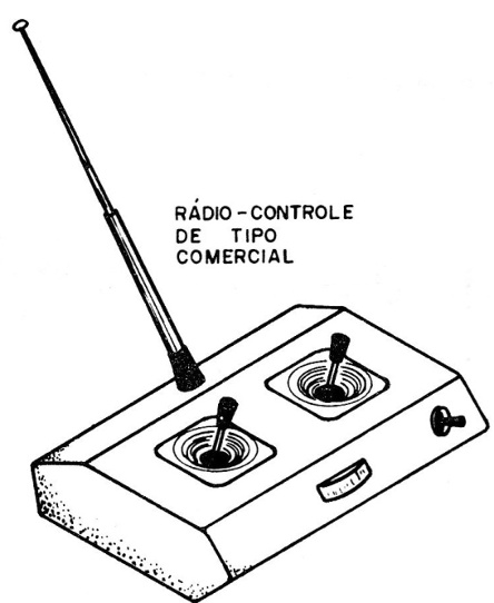 Figura 1 - Control remoto usado en modelismo
