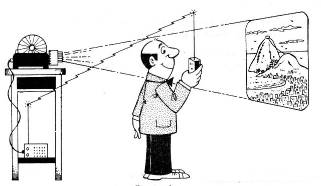 Figura 4 - Control de un proyector de diapositivas

