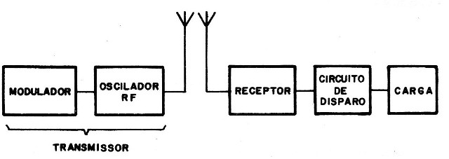  Figura 6 - Diagrama de bloques del sistema
