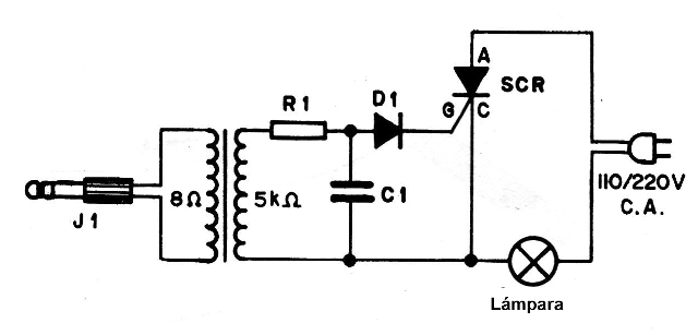 Figura 13 - Diagrama del receptor
