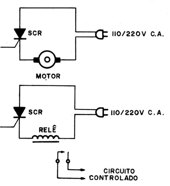    Figura 15 - Circuitos de control

