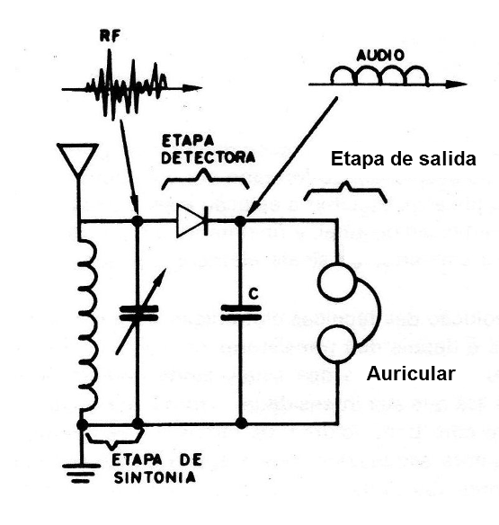 Radio y transistores (ART957S)