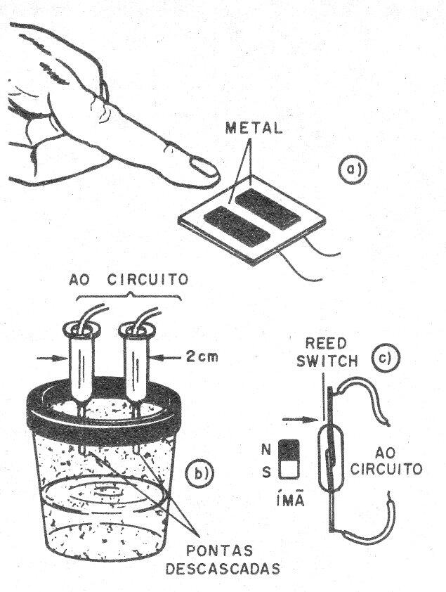    Figura 1 - Tipos de sensores
