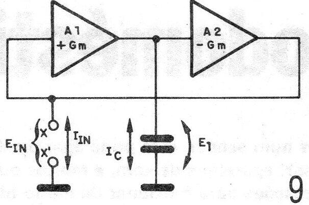Figura 9 - Un girador
