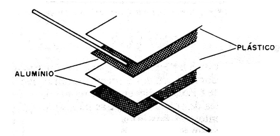 Figura 3 - Enrollando el capacitor
