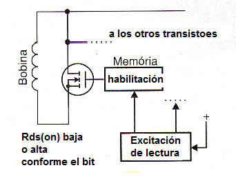 Figura 7 - Diagrama simplificado del sistema.

