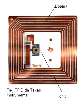 Figura 8 - Foto de una etiqueta RFID de Texas Instruments. Observe el tamaño del chip, del orden de pocos milímetros.
