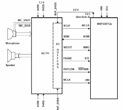    Figura 1 - Solución de dispositivo de ayuda auditiva utilizando el MSP430 y COPEC AIC111.
