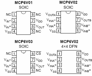 Figura 1 - Pines de los amplificadores operacionales MCP6V01 / 2/3
