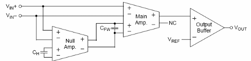 Figura 3 - Modo normal de funcionamiento del amplificador en el cero de un circuito.
