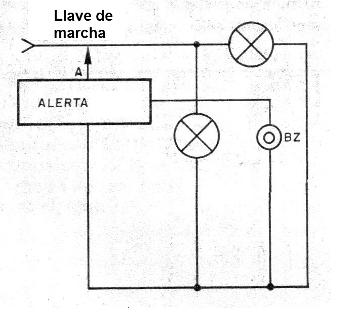    Figura 3 - Instalación de la Alerta de Ré
