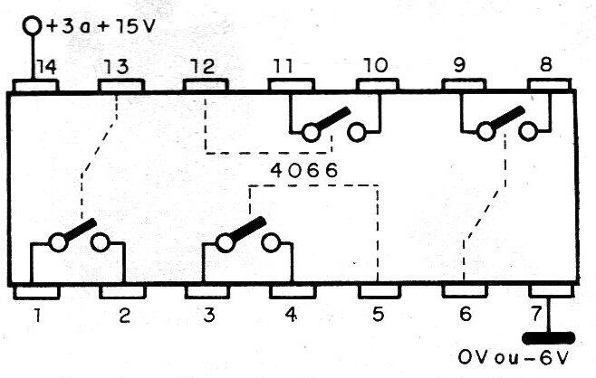 Figura 2 - El 4066
