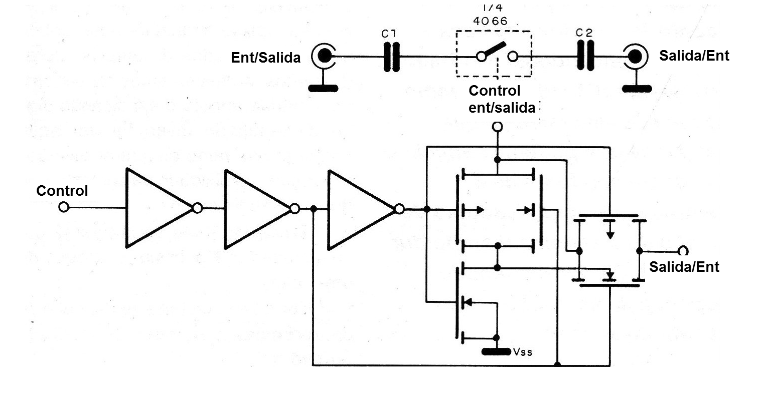 Figura 3 - La fuente de señal que controla el 4066
