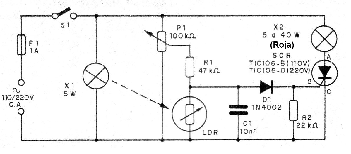    Figura 2 - Diagrama del aparato
