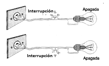 Figura 2 - El circuito se puede interrumpir antes o después de la lámpara.
