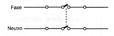 Figura 6 - Un interruptor doble apaga la fase y el neutro.
