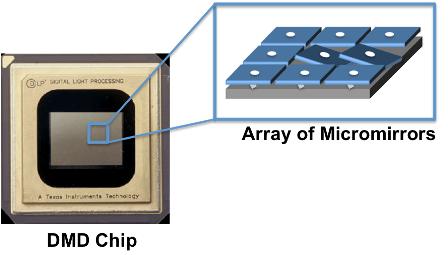 Figura 4 - Un chip DMD utilizado en proyectores de imágenes - imagen de Texas Instruments
