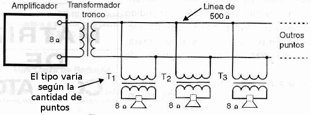 Fig. 9 - Sistema con líneas de 500 ? .
