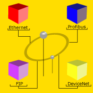  Figura 3 - Soluciones de conectividad industrial ofrecidas por Amphenol.
