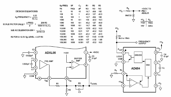 Figura 1 - Este circuito convierte aceleraciones en frecuencia. Junto al diseño las fórmulas para los cálculos de los valores de los componentes utilizados.
