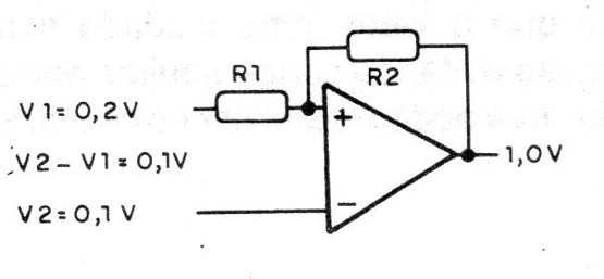 Figura 1 - La ganancia del amplificador
