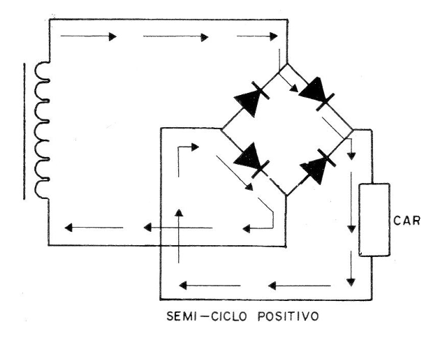 Figura 4 - Funcionamiento
