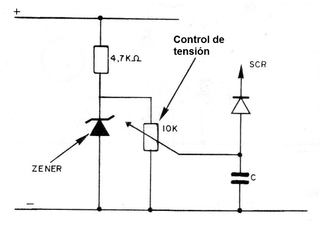Figura 5 - Control de tensión
